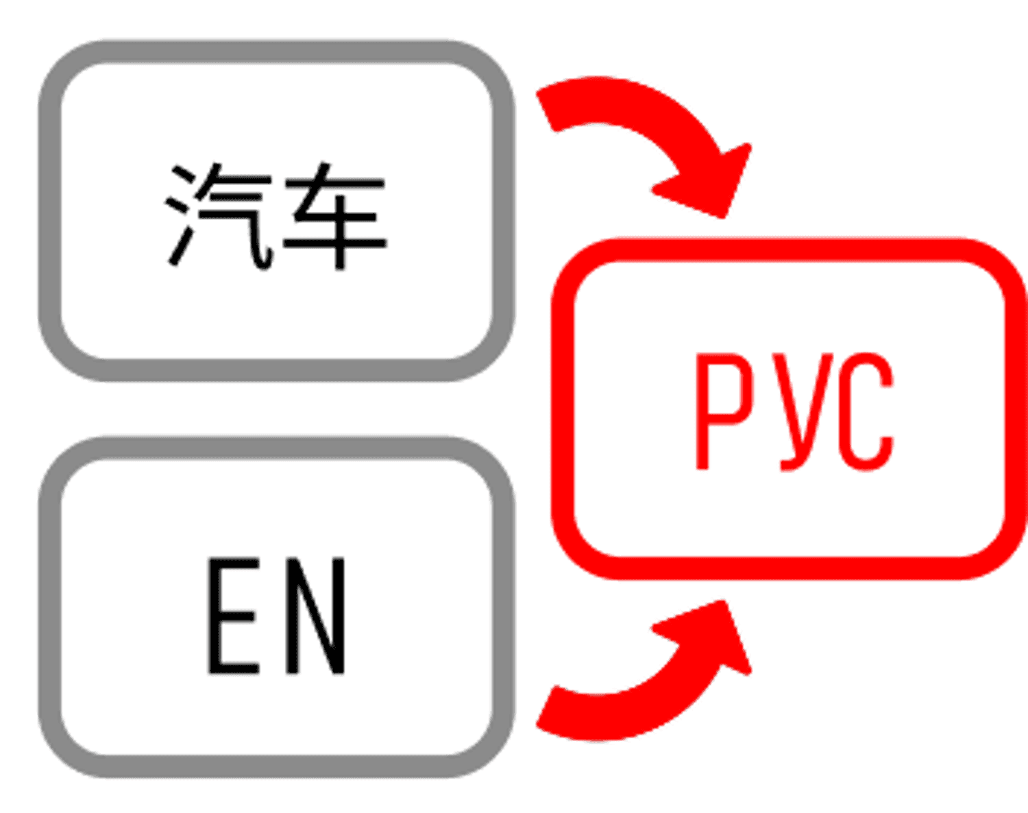 Русификация автомобилей